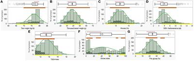 New flavors from old wheats: exploring the aroma profiles and sensory attributes of local Mediterranean wheat landraces